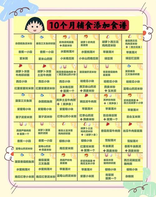 昭通代生咨询机构:宝宝10个月辅食