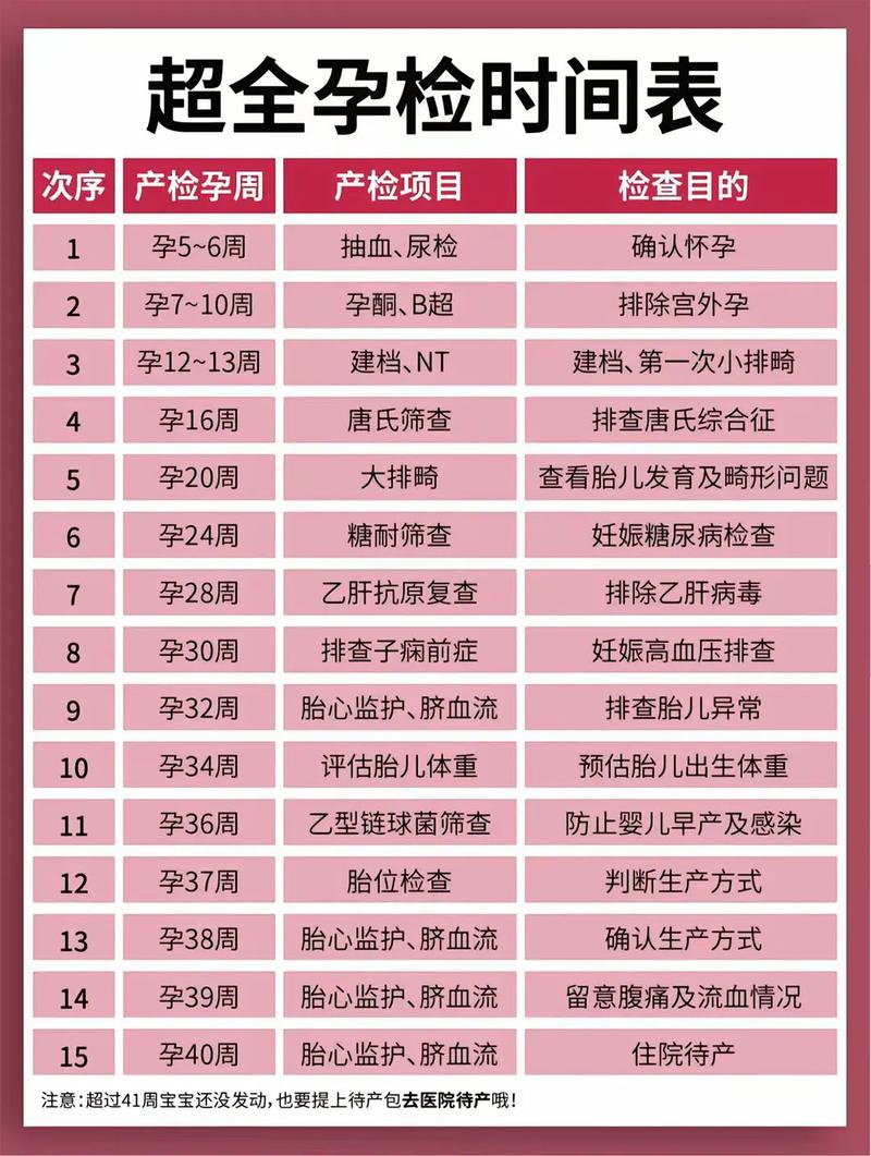 昭通代生中心:孕妇生化检查是什么